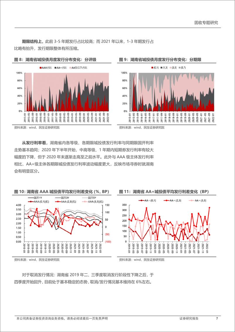 《城投区域研究与分析系列：四个维度再度审视湖南-20220507-民生证券-36页》 - 第8页预览图