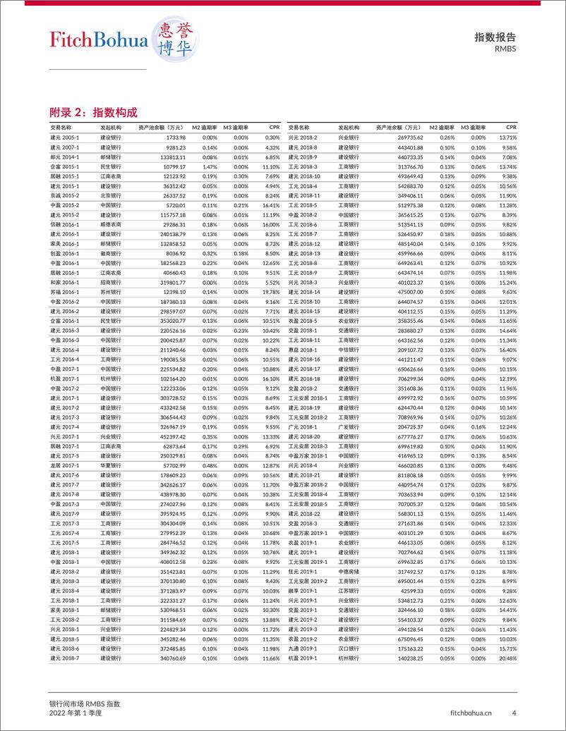 《惠誉博华银行间市场RMBS指数报告2022Q1-7页》 - 第5页预览图