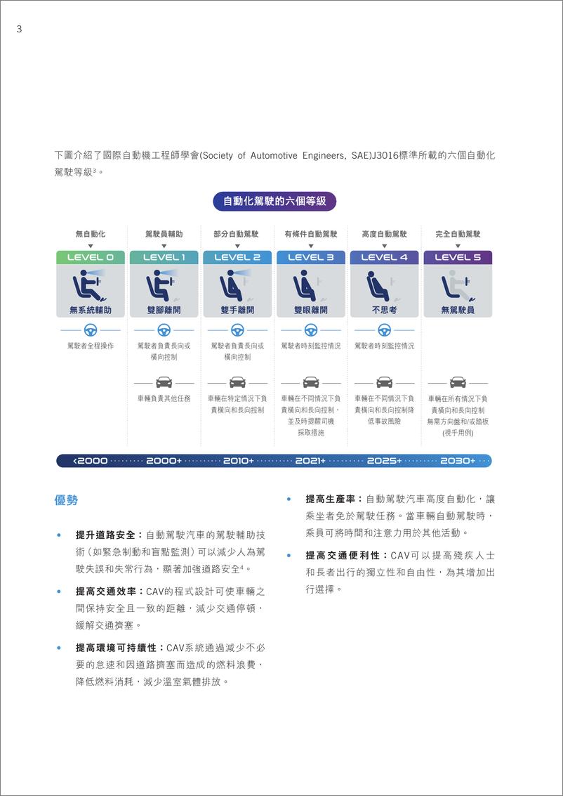 《网联自动驾驶汽车（CAV）将推动香港智慧出行发展进程》 - 第5页预览图