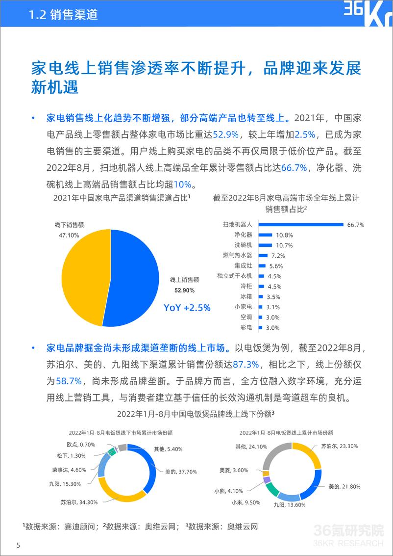 《Z世代家电消费及内容兴趣报告-36氪》 - 第7页预览图