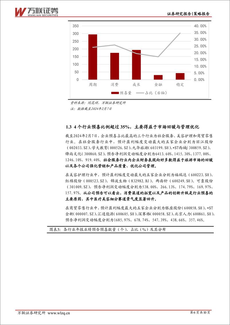 《策略跟踪报告：稳定板块预喜率高，中下游行业利润改善预期较强-20240223-万联证券-10页》 - 第6页预览图