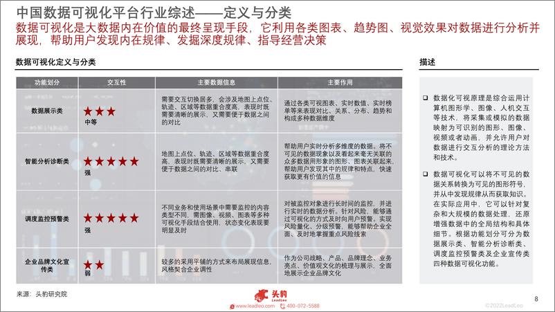 《2022年中国数据可视化平台行业概览-29页-WN9》 - 第8页预览图