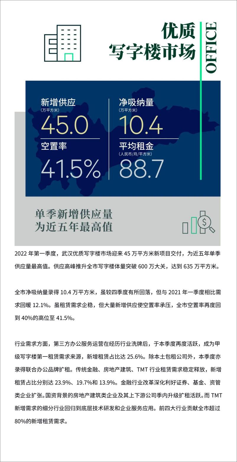 《2022年第一季度武汉房地产市场回顾与展望》 - 第2页预览图