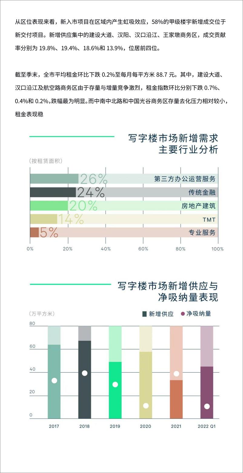 《2022年第一季度武汉房地产市场回顾与展望》 - 第3页预览图