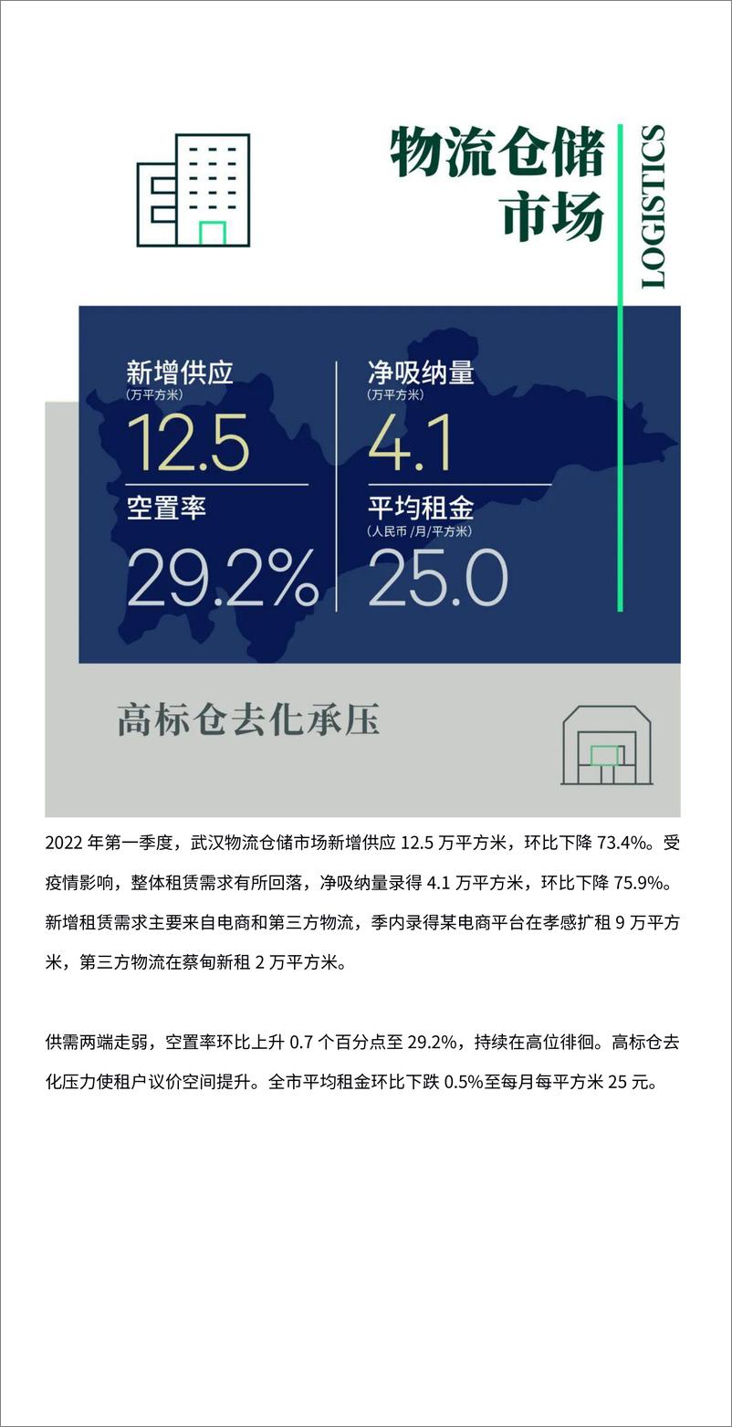 《2022年第一季度武汉房地产市场回顾与展望》 - 第6页预览图