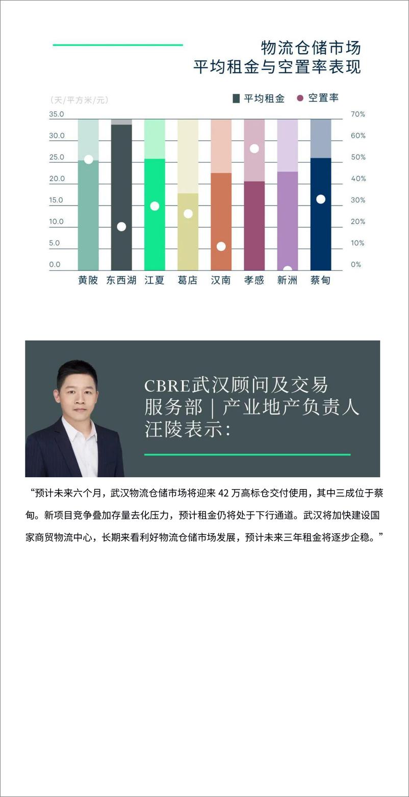 《2022年第一季度武汉房地产市场回顾与展望》 - 第8页预览图