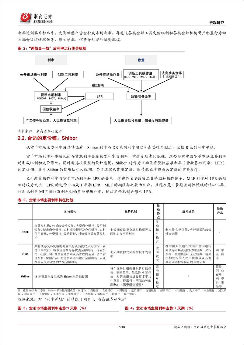 《基于利率定价和传导机制的研究：迎接贷款利率市场化新基准，LPR-20190724-浙商证券-10页》 - 第6页预览图