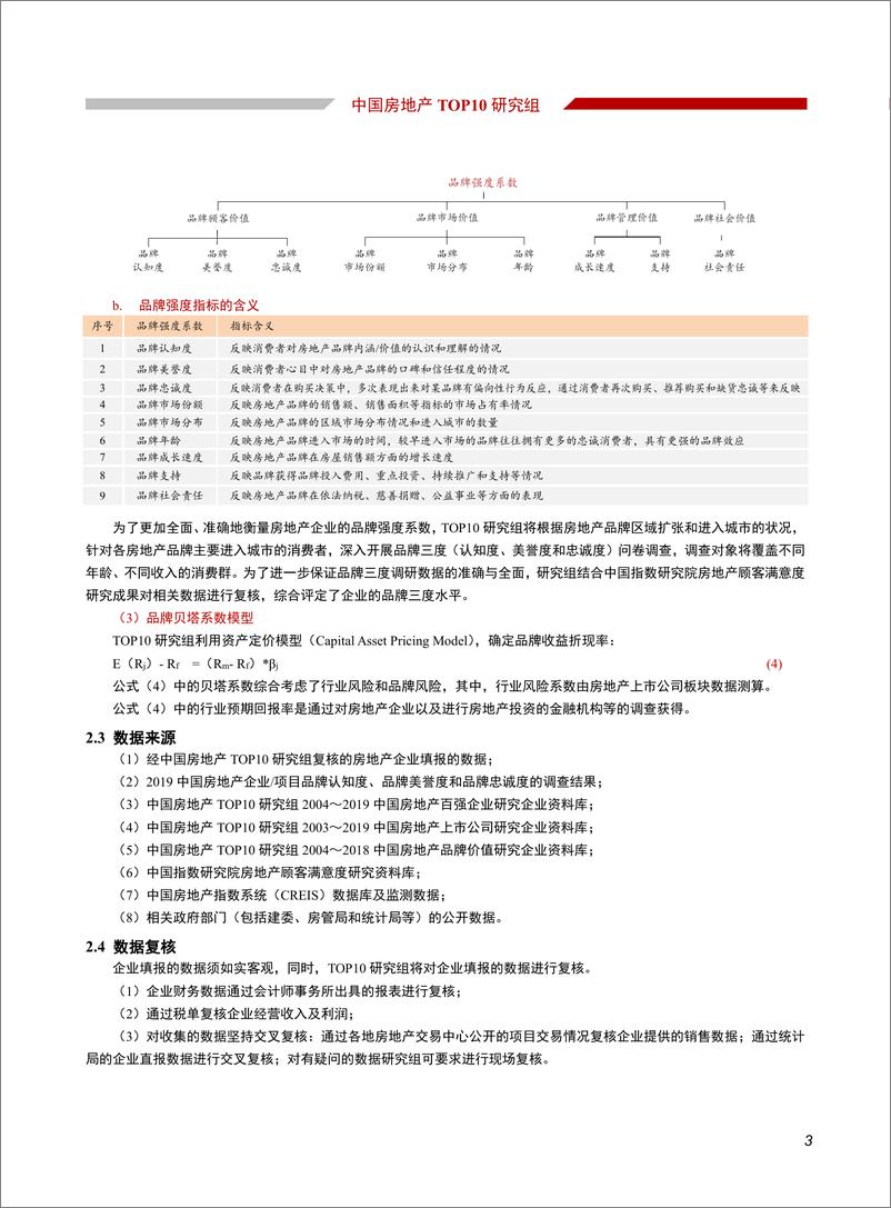 《中国房地产TOP10研究组-2019中国房地产品牌价值研究报告-2019.9-46页》 - 第6页预览图