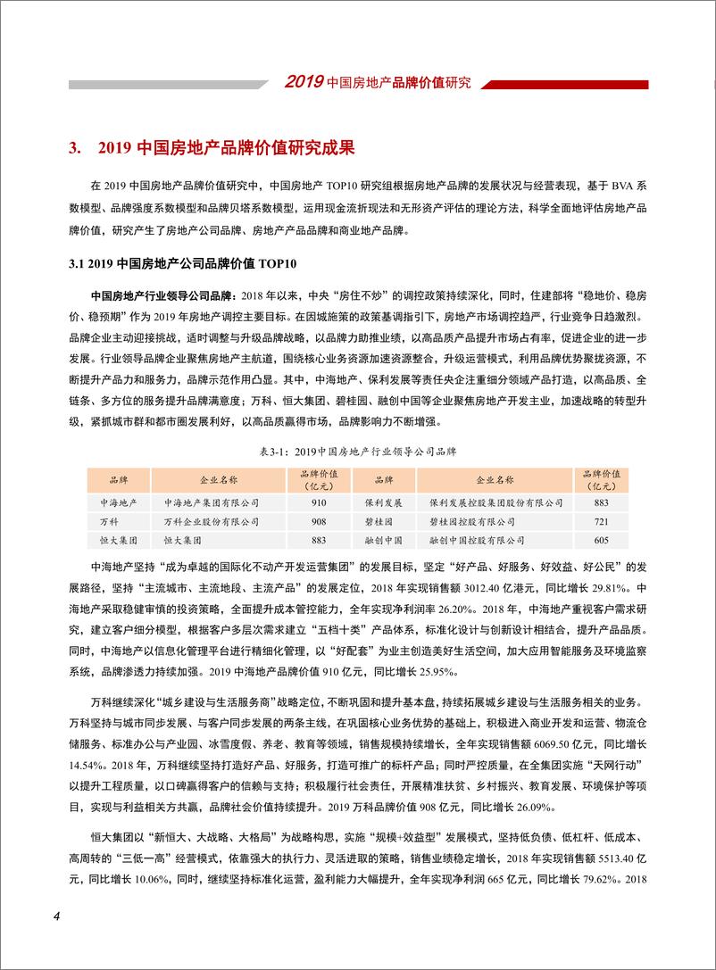 《中国房地产TOP10研究组-2019中国房地产品牌价值研究报告-2019.9-46页》 - 第7页预览图