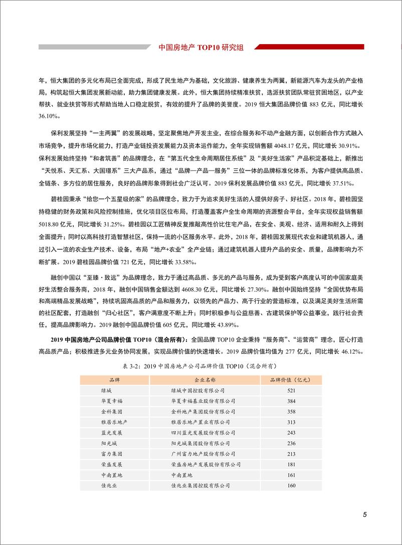 《中国房地产TOP10研究组-2019中国房地产品牌价值研究报告-2019.9-46页》 - 第8页预览图