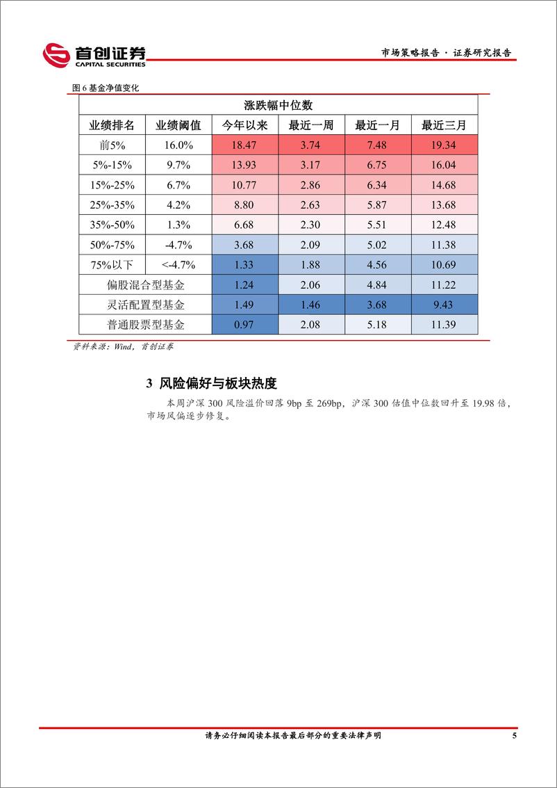 《市场策略报告：社融仍未好转-240513-首创证券-15页》 - 第7页预览图