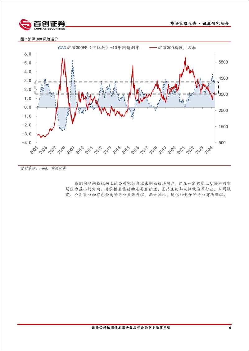 《市场策略报告：社融仍未好转-240513-首创证券-15页》 - 第8页预览图