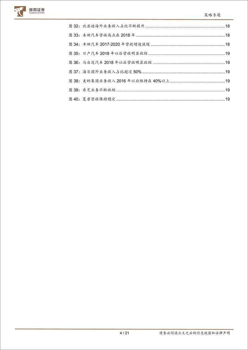 《策略专题：出口的启示-20220906-德邦证券-21页》 - 第5页预览图