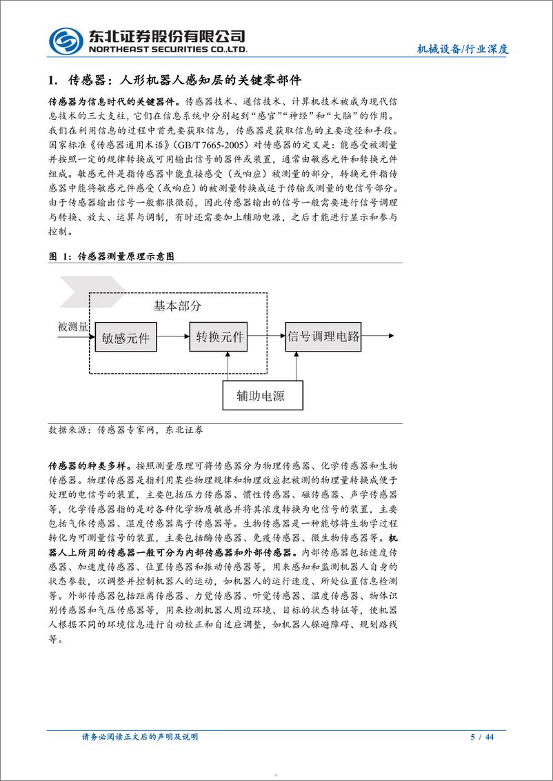 《人形机器人系列报告之传感器：人形机器人感知层关键零部件，市场空间广阔》 - 第5页预览图