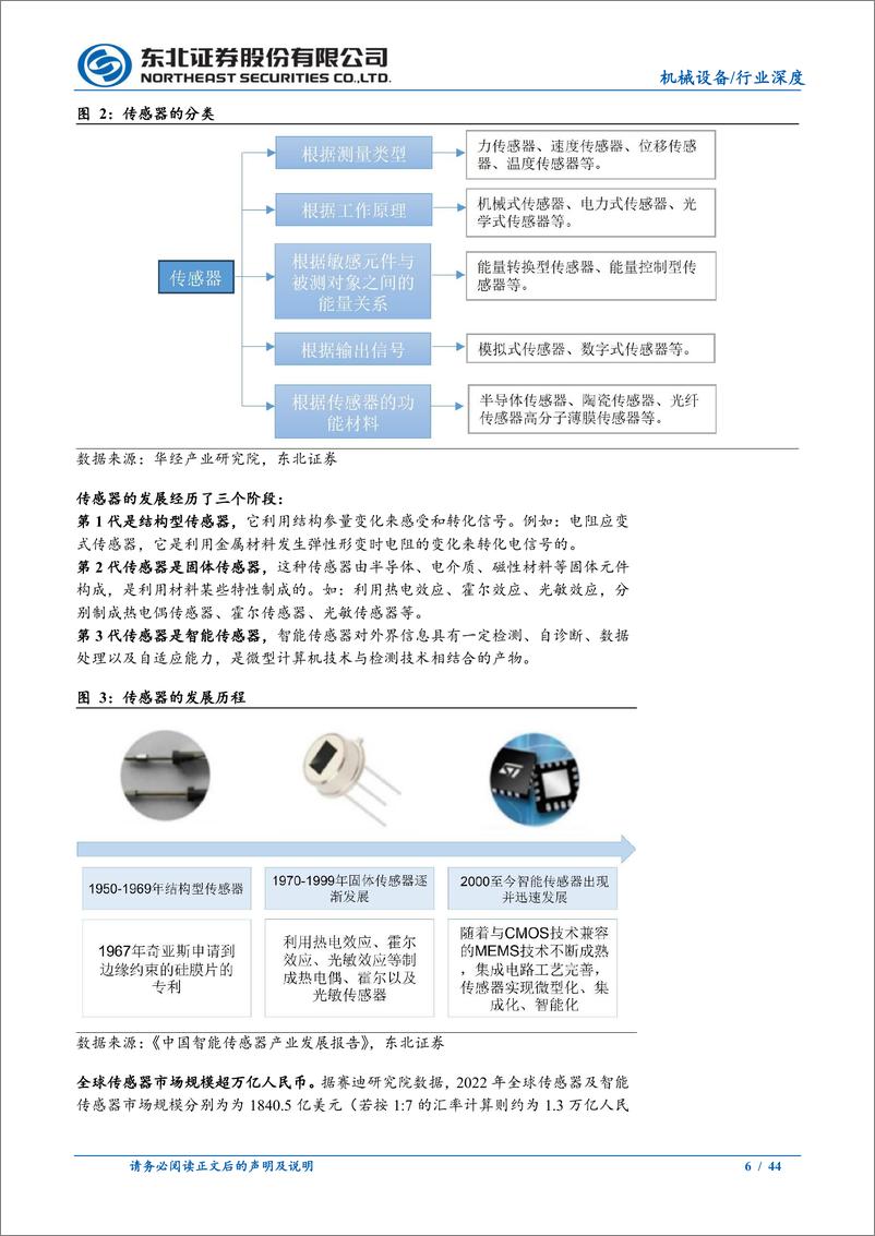 《人形机器人系列报告之传感器：人形机器人感知层关键零部件，市场空间广阔》 - 第6页预览图