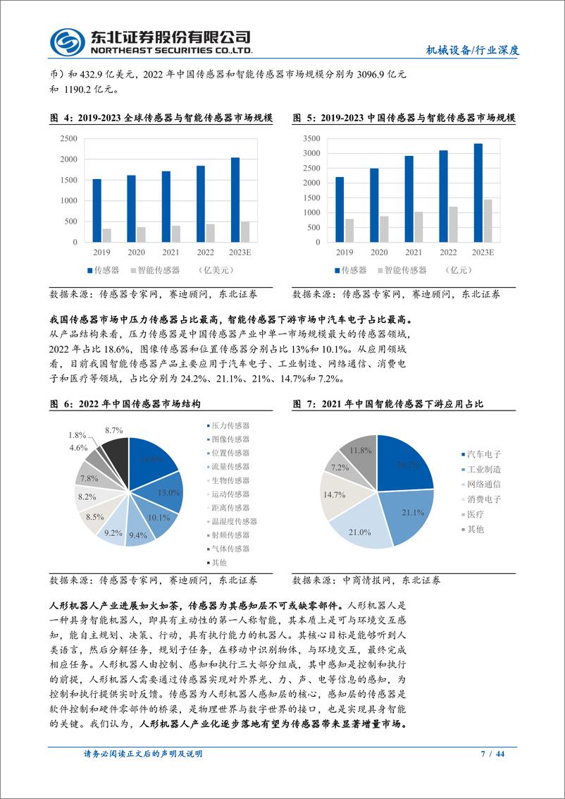 《人形机器人系列报告之传感器：人形机器人感知层关键零部件，市场空间广阔》 - 第7页预览图