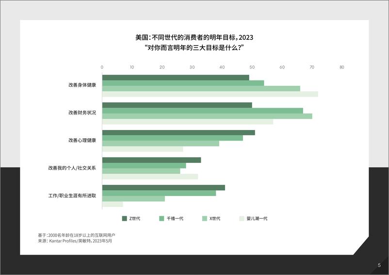 《2024出海掘金必读了解美国消费者报告-英敏特》 - 第5页预览图