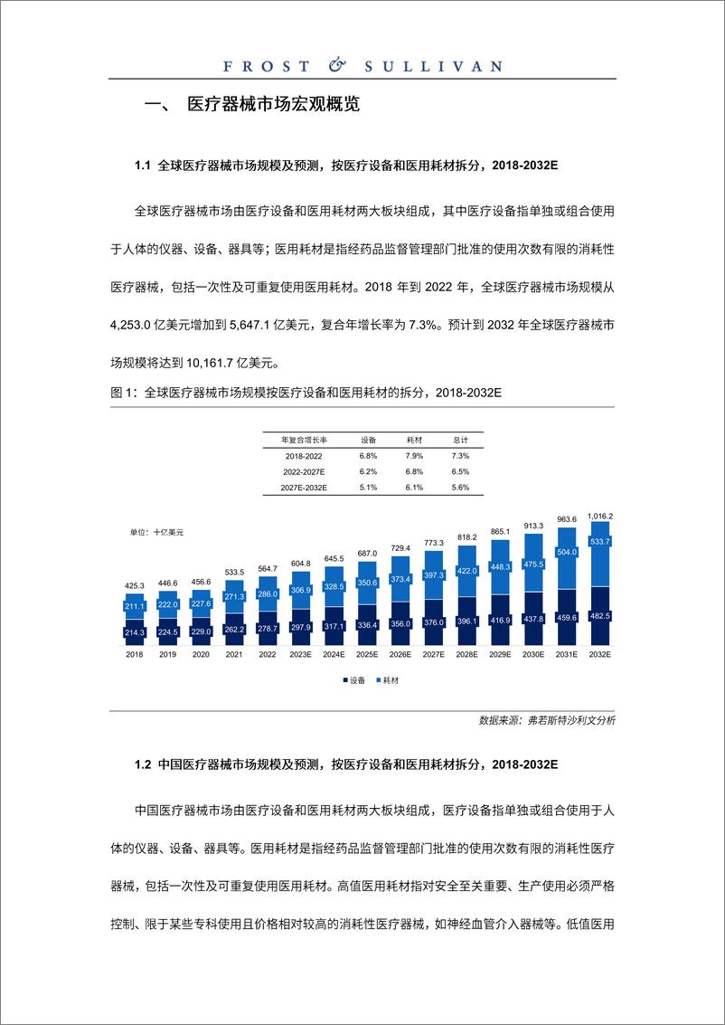 《神经介入医疗器械市场行业研究报告-6页》 - 第4页预览图