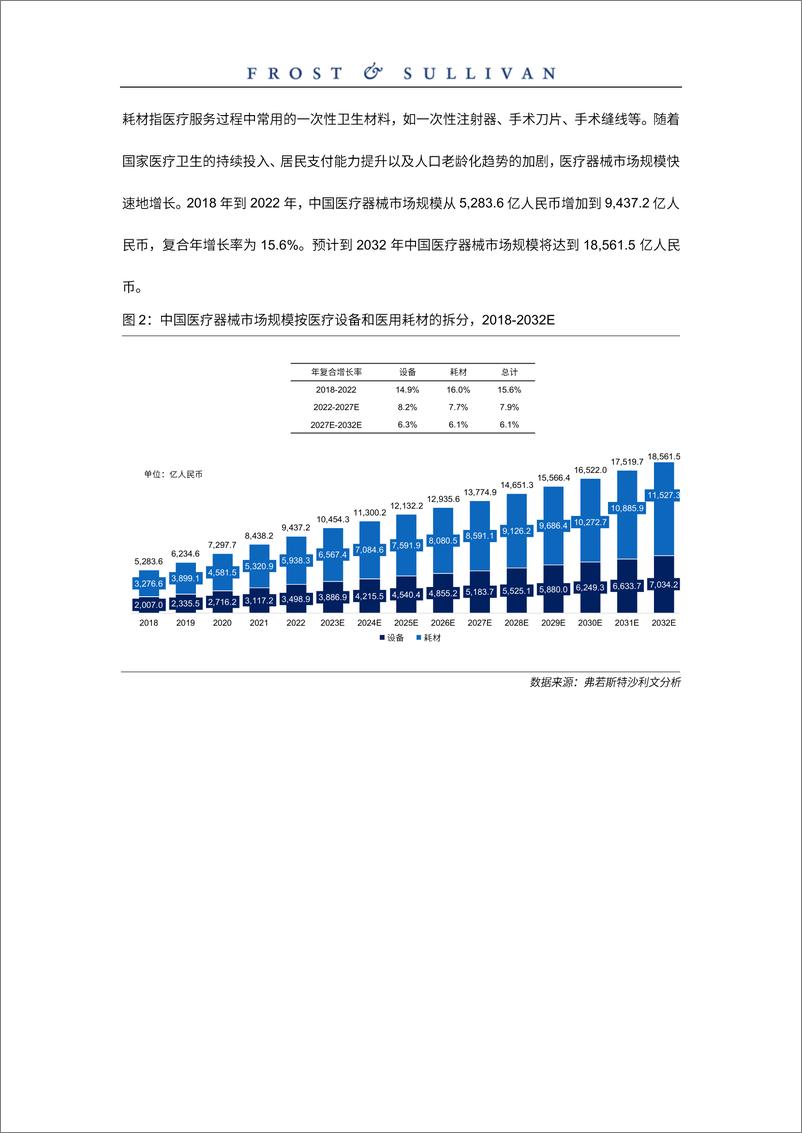 《神经介入医疗器械市场行业研究报告-6页》 - 第5页预览图