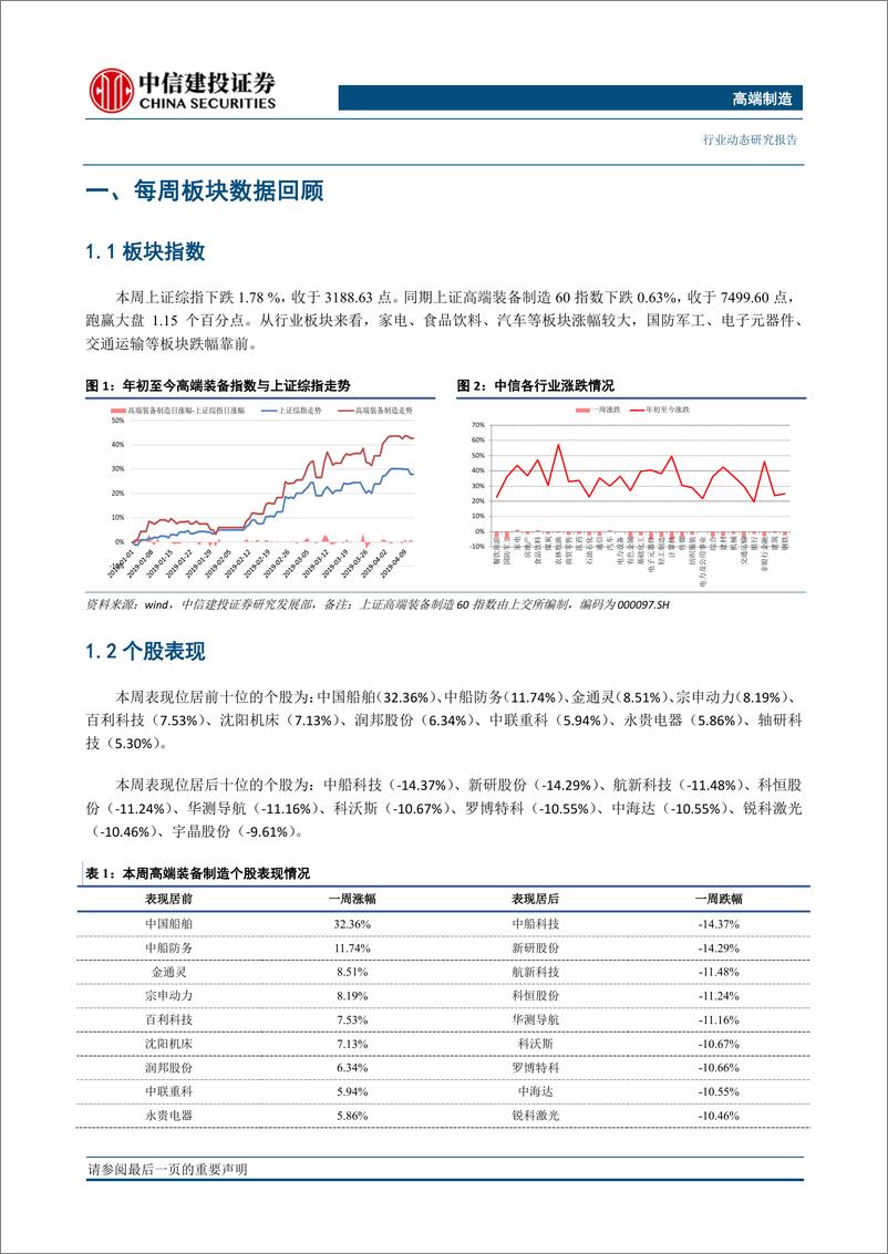 《高端制造行业：高端制造企业陆续申报科创板，行业估值体系或将重塑-20190418-中信建投-20页》 - 第4页预览图