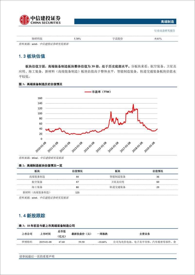 《高端制造行业：高端制造企业陆续申报科创板，行业估值体系或将重塑-20190418-中信建投-20页》 - 第5页预览图