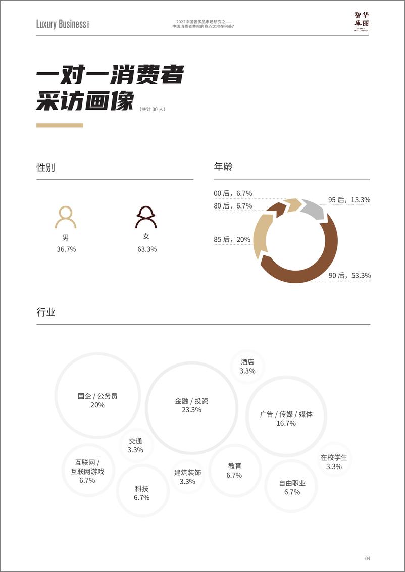 《2022中国奢侈品市场研究之——中国消费者共鸣的身心之地在何处？-华丽智库》 - 第6页预览图