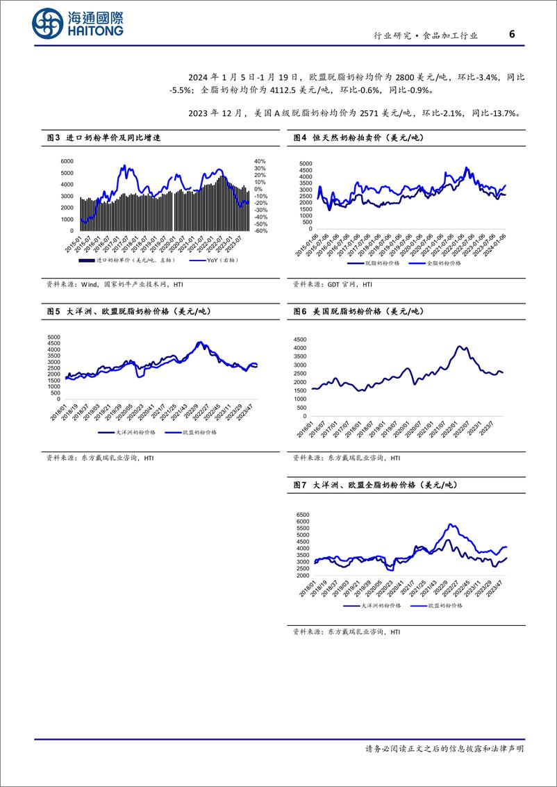 《食品加工行业跟踪报告：23年国内主产区原奶均价同比-7.6%-20240202-海通国际-17页》 - 第6页预览图