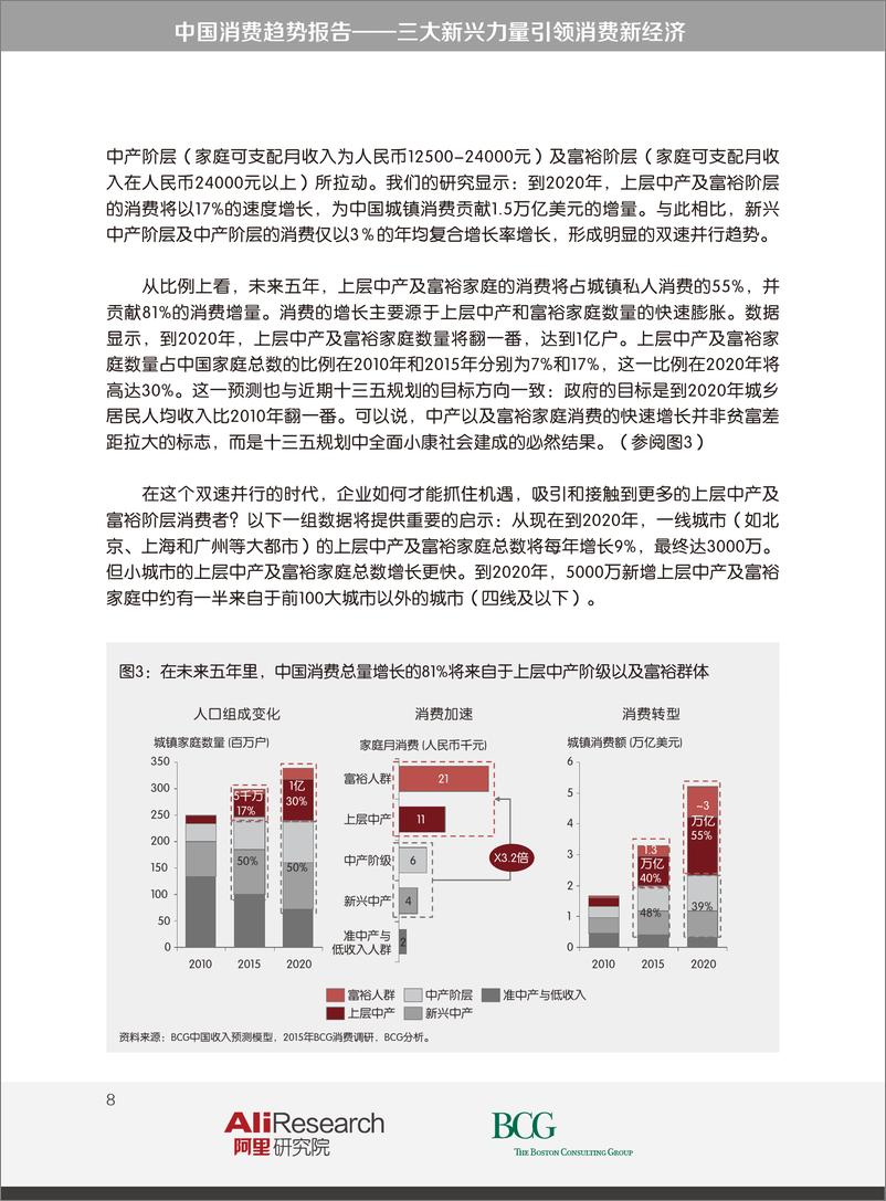 《中国消费趋势报告——三大新兴力量引领消费新经De201CHN》 - 第8页预览图