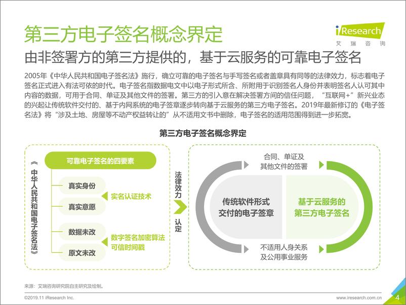 《艾瑞-2019年中国第三方电子签名行业研究报告-电子商务篇-2019.11-40页》 - 第5页预览图