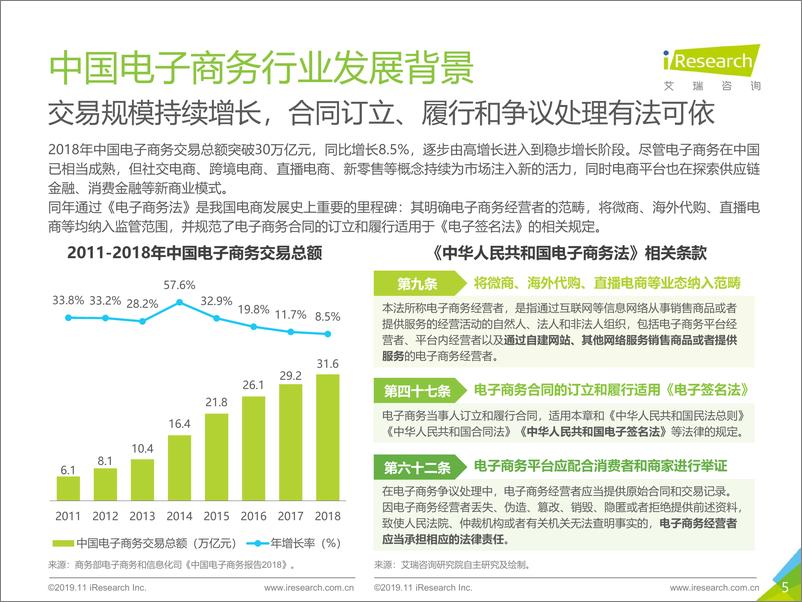 《艾瑞-2019年中国第三方电子签名行业研究报告-电子商务篇-2019.11-40页》 - 第6页预览图