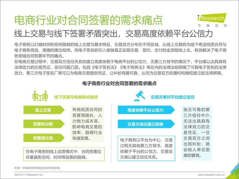 《艾瑞-2019年中国第三方电子签名行业研究报告-电子商务篇-2019.11-40页》 - 第8页预览图