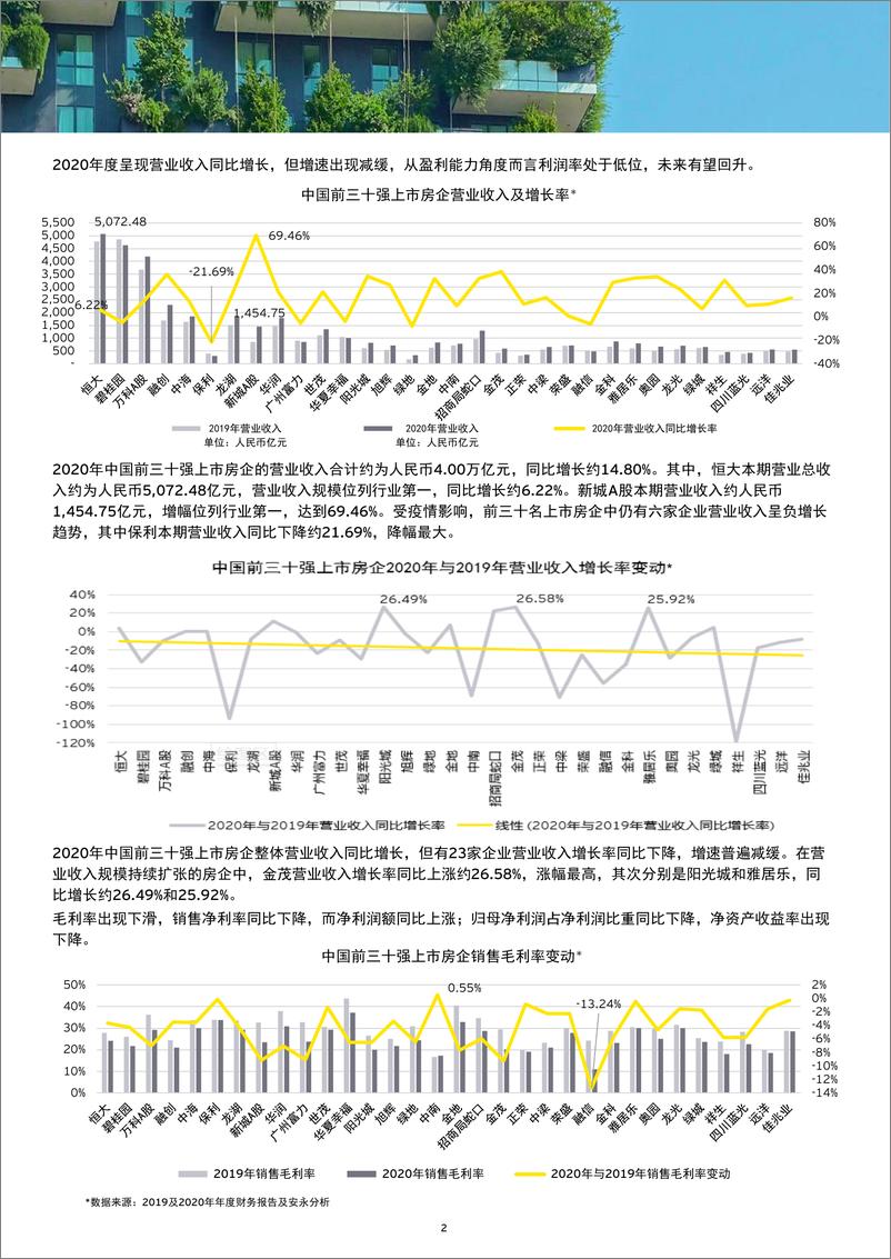 《安永-房地产行业2020年业绩概览及十四五规划发展机遇-2021.6-9页》 - 第2页预览图