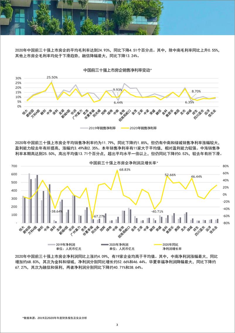 《安永-房地产行业2020年业绩概览及十四五规划发展机遇-2021.6-9页》 - 第3页预览图