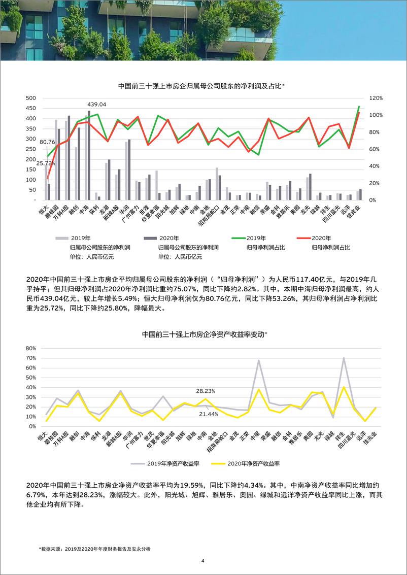 《安永-房地产行业2020年业绩概览及十四五规划发展机遇-2021.6-9页》 - 第5页预览图