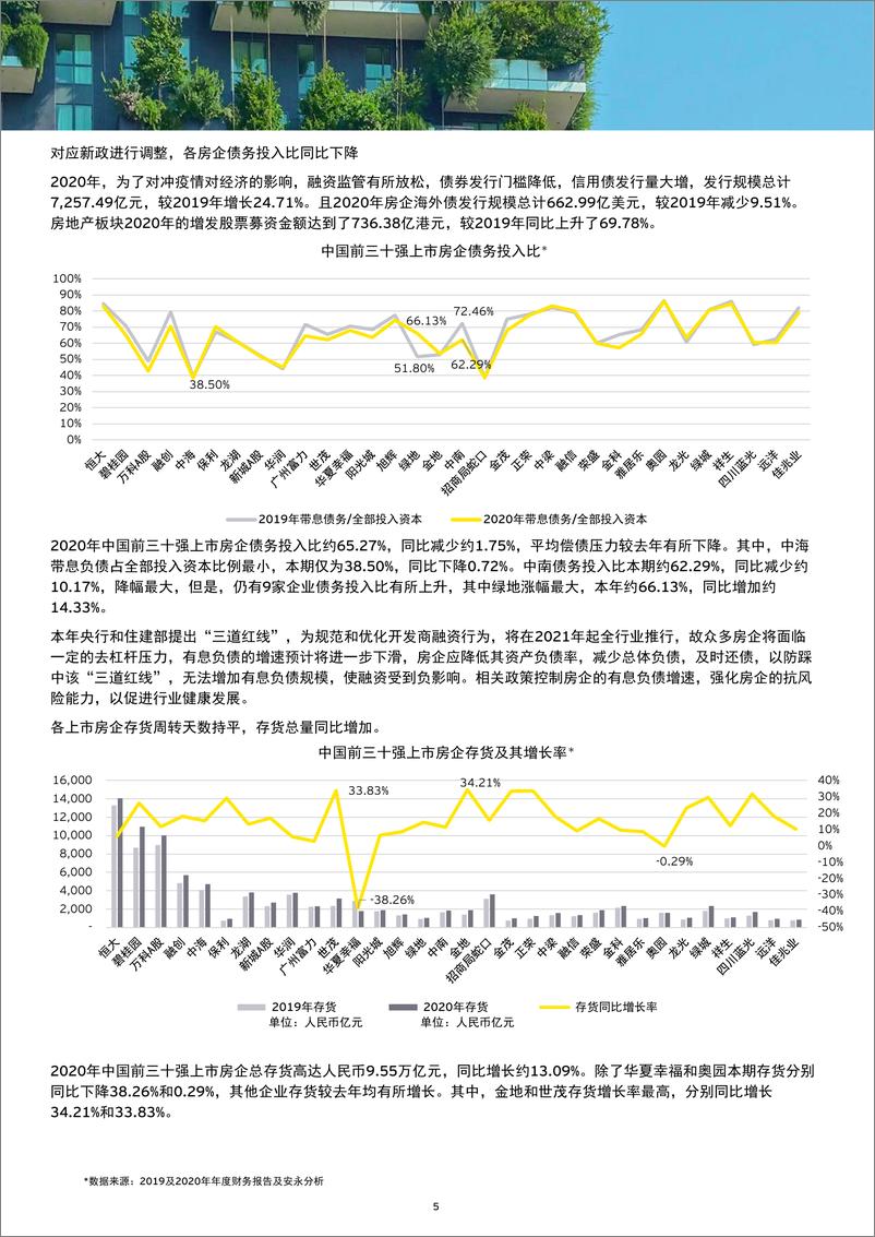 《安永-房地产行业2020年业绩概览及十四五规划发展机遇-2021.6-9页》 - 第6页预览图