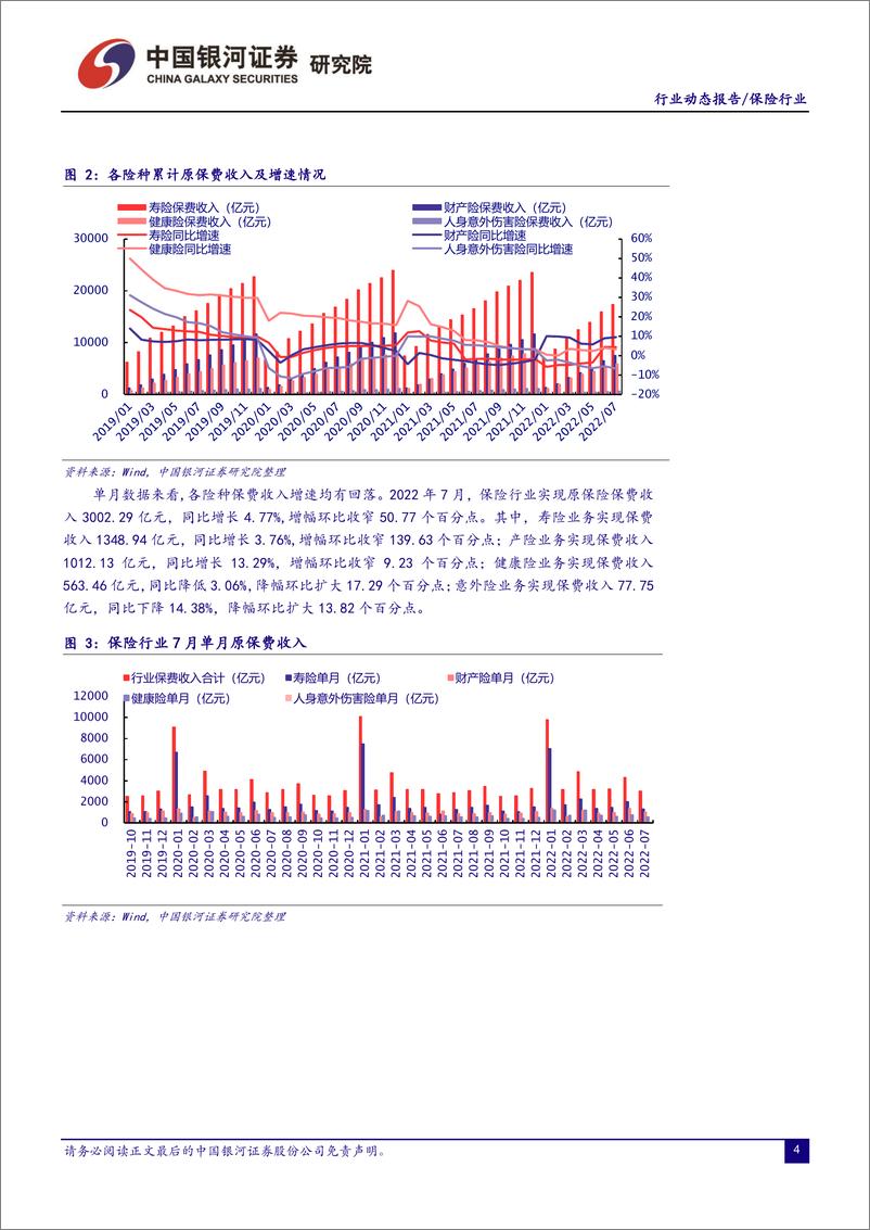 《保险行业：保险资产管理公司管理规定发布，寿险保费弱增长延续-20220912-银河证券-19页》 - 第5页预览图