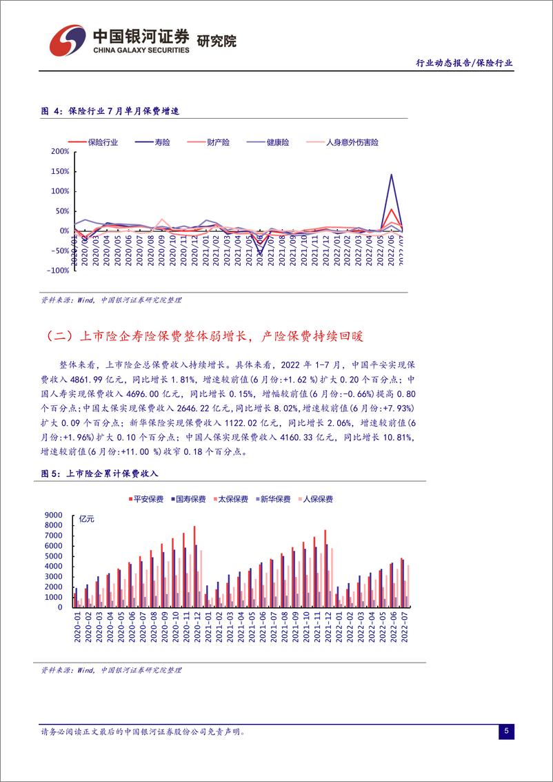 《保险行业：保险资产管理公司管理规定发布，寿险保费弱增长延续-20220912-银河证券-19页》 - 第6页预览图