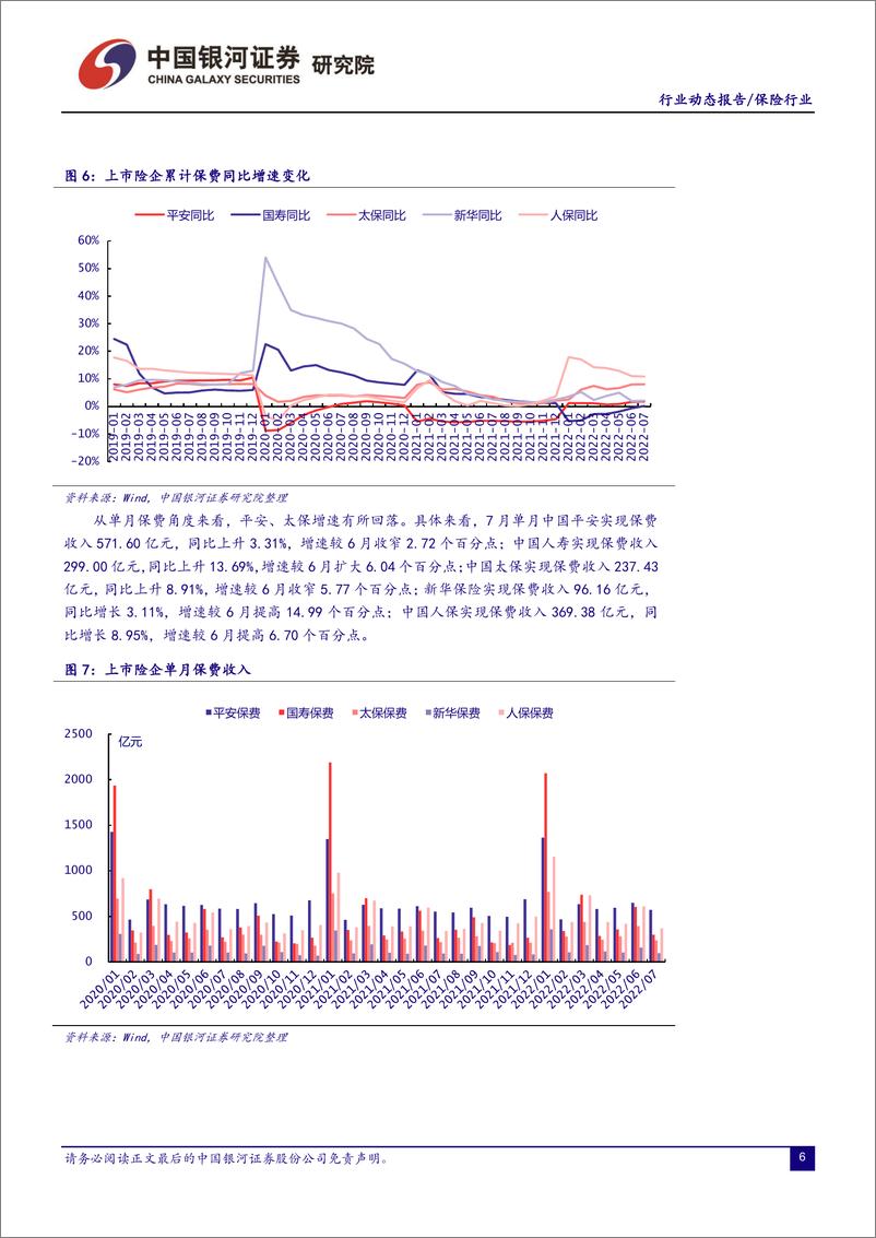 《保险行业：保险资产管理公司管理规定发布，寿险保费弱增长延续-20220912-银河证券-19页》 - 第7页预览图