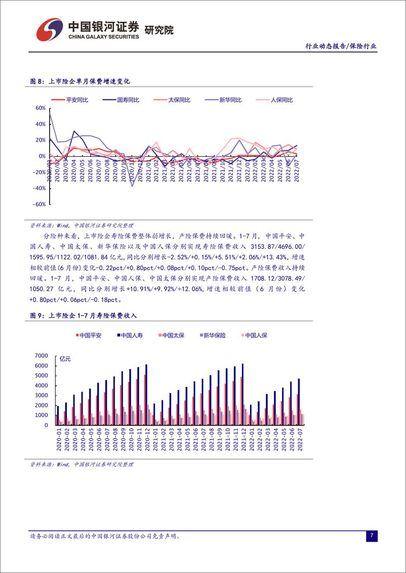 《保险行业：保险资产管理公司管理规定发布，寿险保费弱增长延续-20220912-银河证券-19页》 - 第8页预览图