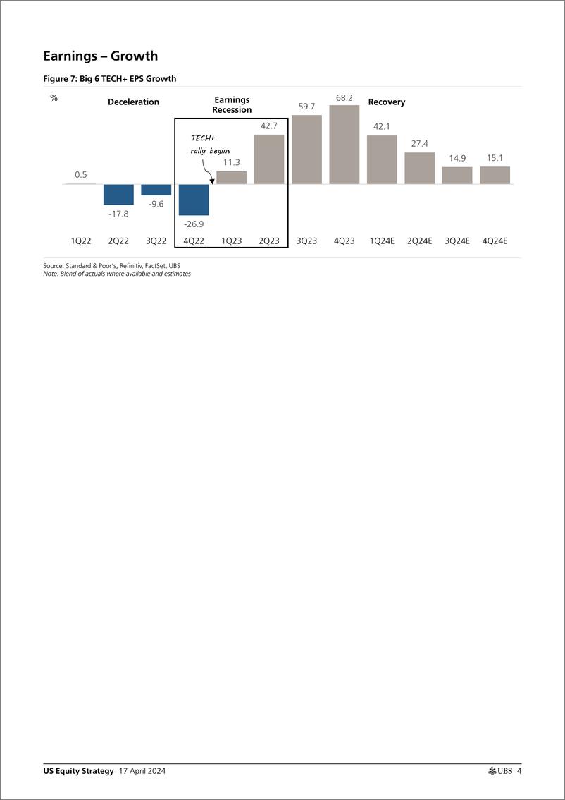 《UBS Equities-US Equity Strategy _Earnings Brief 1Q24 Apr 17_ Golub-107664370》 - 第4页预览图