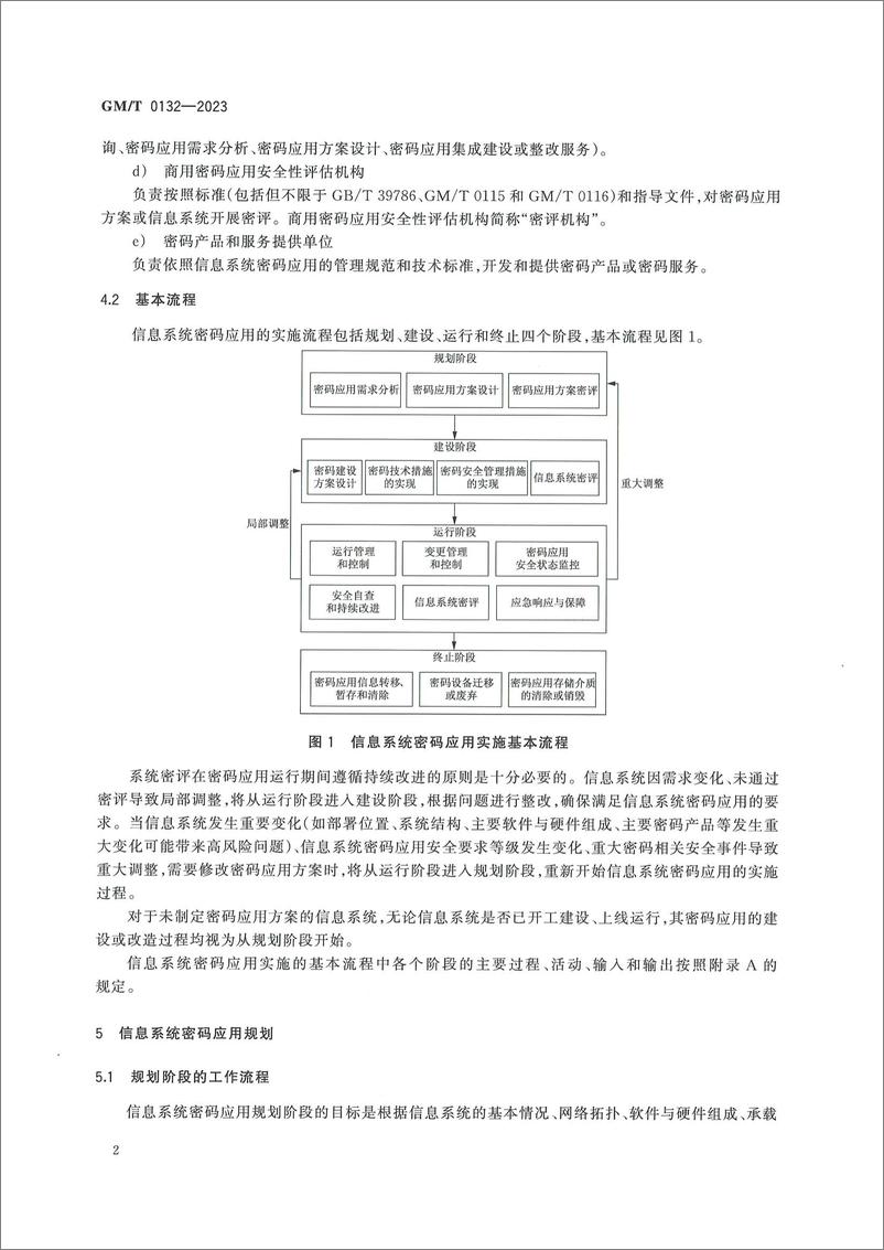 《GMT 0132-2023 信息系统密码应用实施指南》 - 第8页预览图