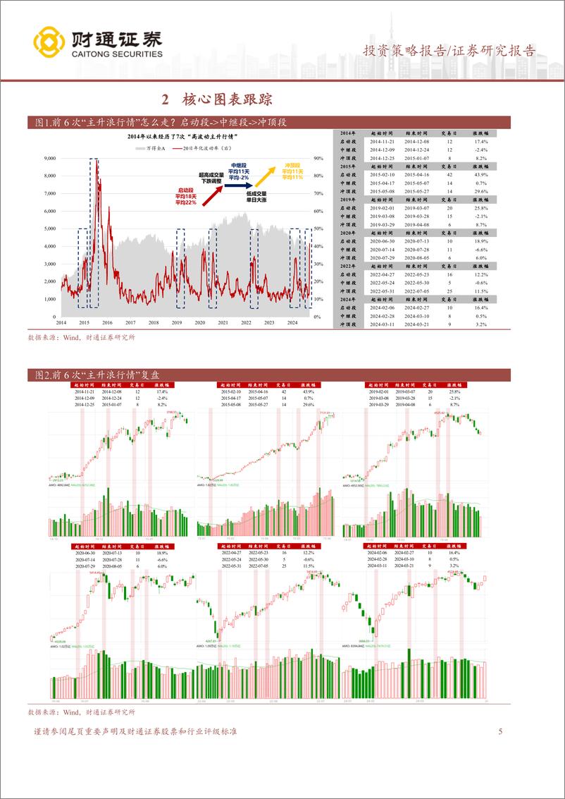 《红旗迎风展5：再出发-241027-财通证券-13页》 - 第5页预览图