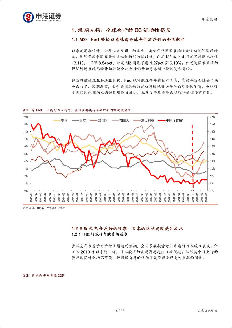 《2019年A股中期策略：牛市前夜的先扬后抑-20190623-申港证券-25页》 - 第5页预览图