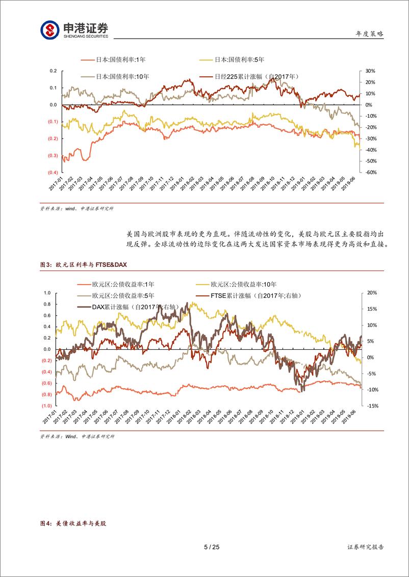 《2019年A股中期策略：牛市前夜的先扬后抑-20190623-申港证券-25页》 - 第6页预览图