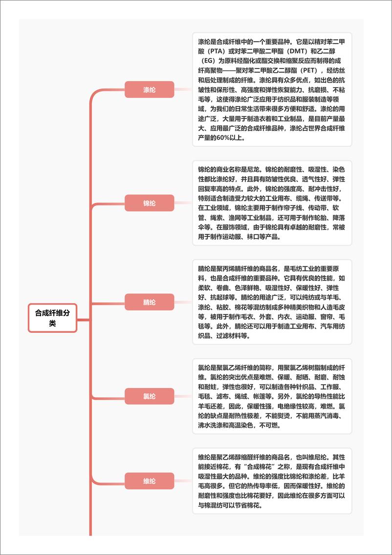 《头豹研究院-合成纤维 头豹词条报告系列-21页》 - 第3页预览图