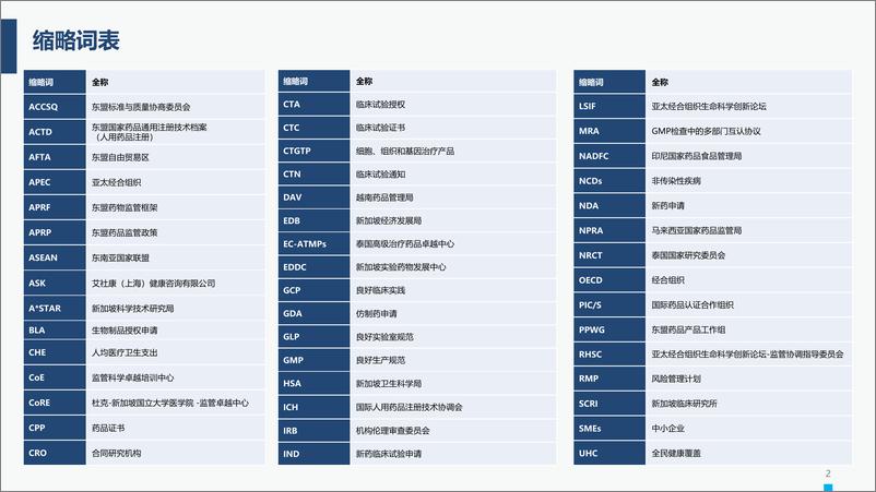 《加速东盟市场开发助力中国生物医药企业全球市场拓Final-42页》 - 第3页预览图