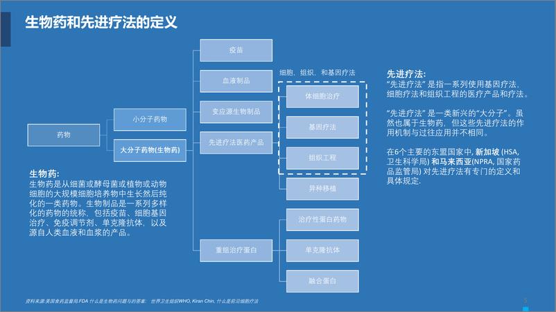 《加速东盟市场开发助力中国生物医药企业全球市场拓Final-42页》 - 第6页预览图