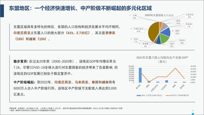 《加速东盟市场开发助力中国生物医药企业全球市场拓Final-42页》 - 第8页预览图