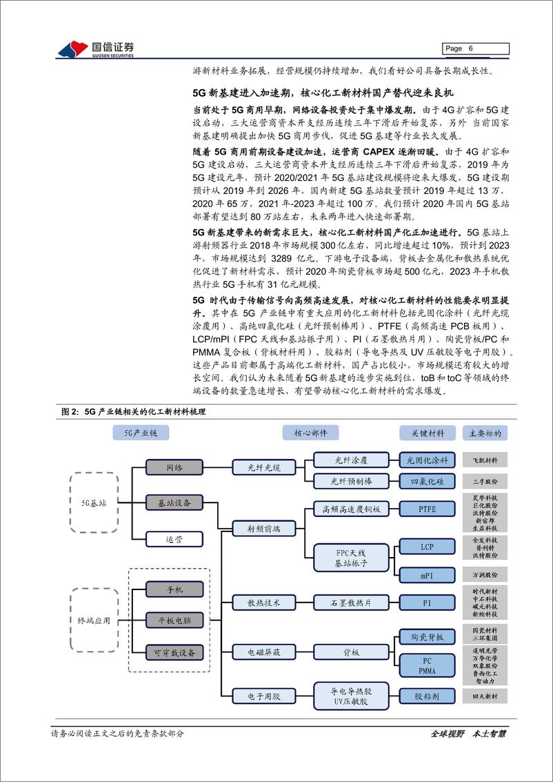 《基础化工行业5月份投资策略：新老基建，各有期待-20200514-国信证券-28页》 - 第7页预览图