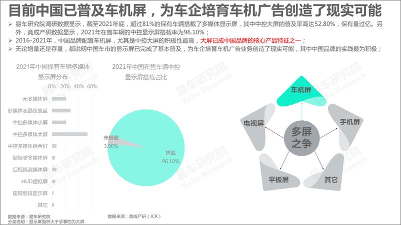 《2022车联网洞察报告之车机广告篇：车企如何更好培育车机广告业务》 - 第4页预览图